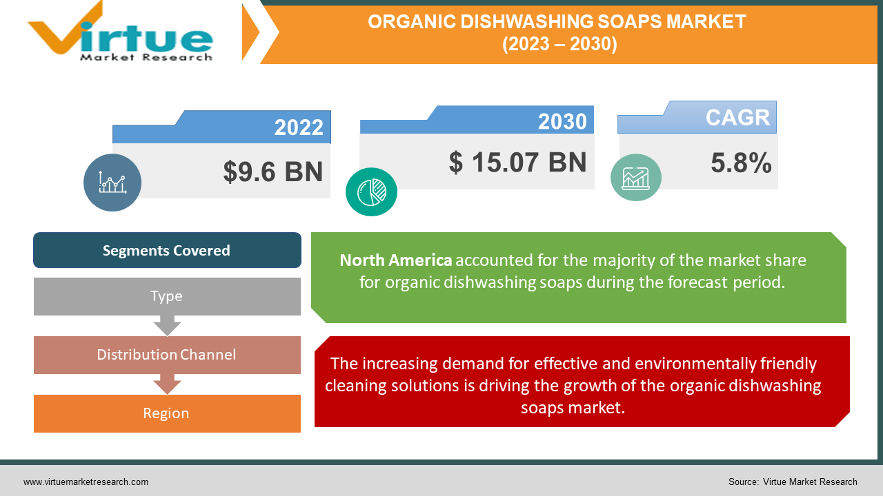 organic dishwashing soaps market 